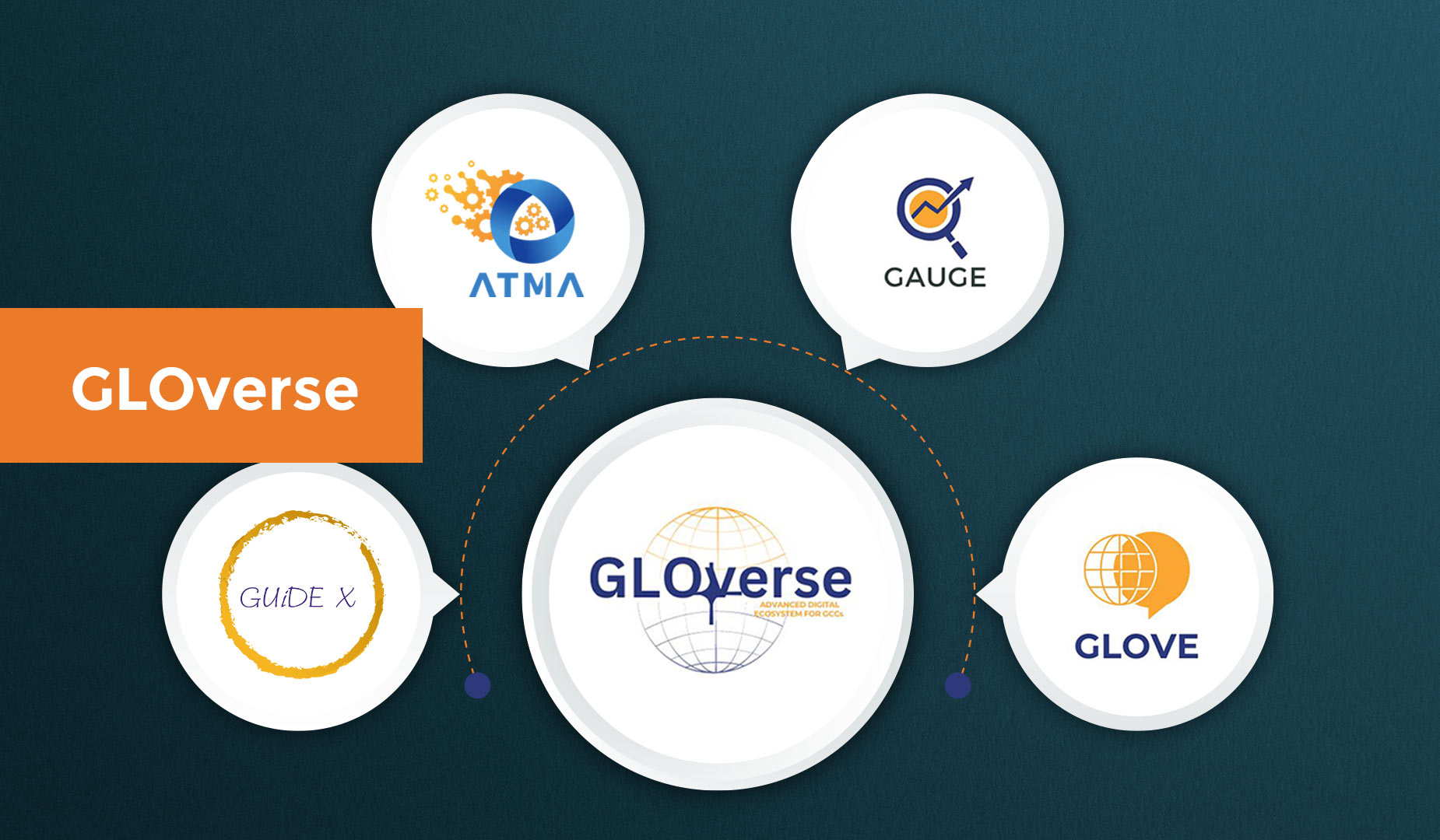 GLOverse - An advanced, digitally enabled ecosystem